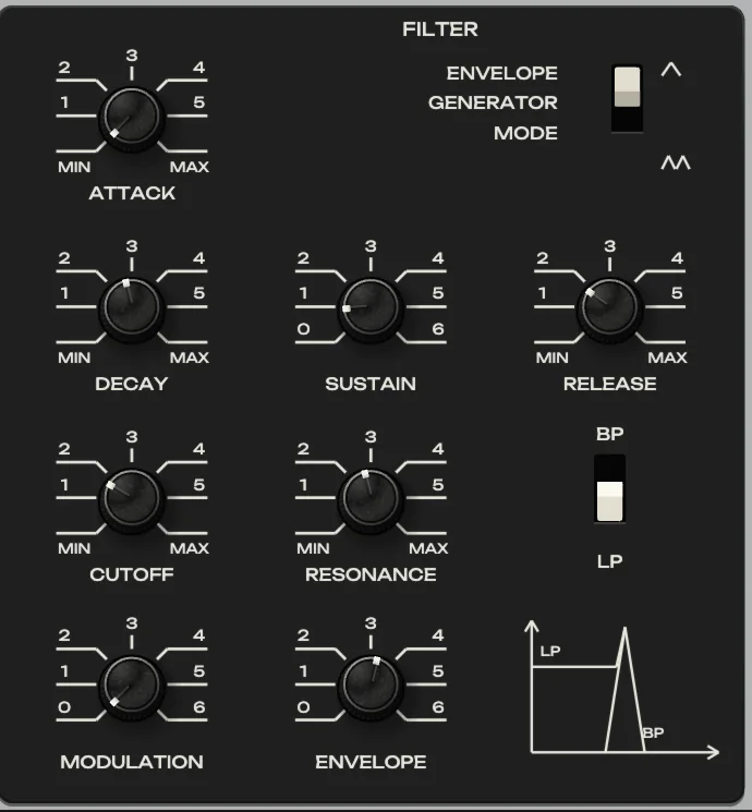 Filter: low-pass, cutoff low, a little resonance, the envelope opening it on every note.