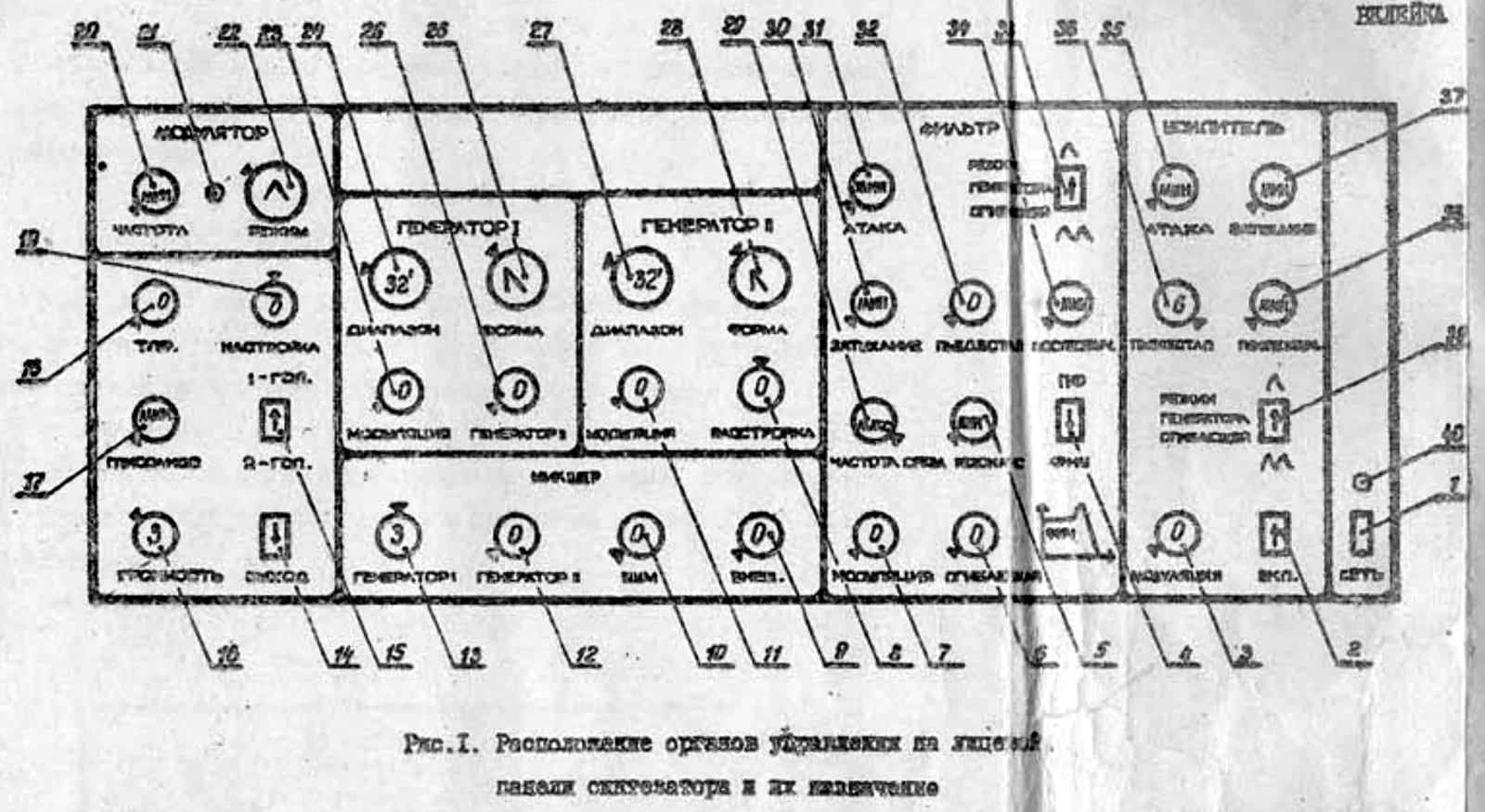 Fig. 1 of the Polyvox owner's manual: a numbered drawing of the front panel with the knob positions marked