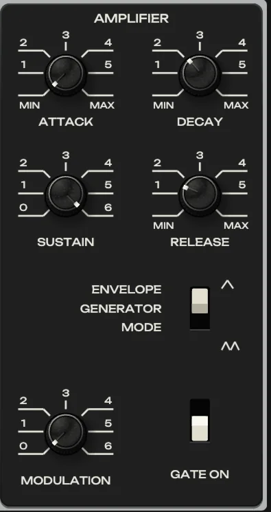 AMPLIFIER («УСИЛИТЕЛЬ»): a second, identical envelope for the volume, its mode lever, the modulator depth and GATE ON.