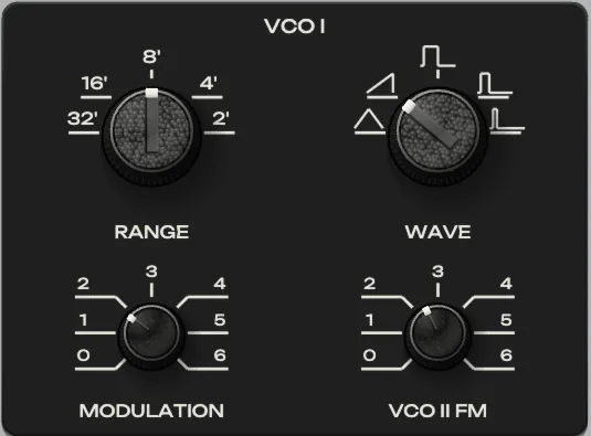 VCO I («ГЕНЕРАТОР I»): RANGE, WAVE, the modulator depth, and VCO II FM.