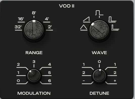 VCO II («ГЕНЕРАТОР II»): the same RANGE and WAVE, its own modulator depth, and DETUNE.
