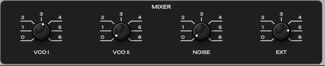 The mixer on Howlround: the fourth channel, ВНЕШ. (EXT), at 4.9. In Duovox it hears the instrument's own output, as if a cable ran from the output socket back into the input.