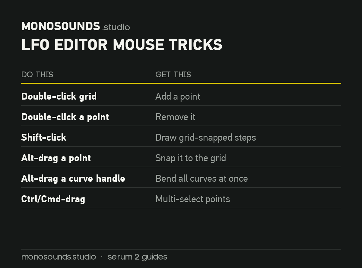 LFO Editor Mouse Tricks