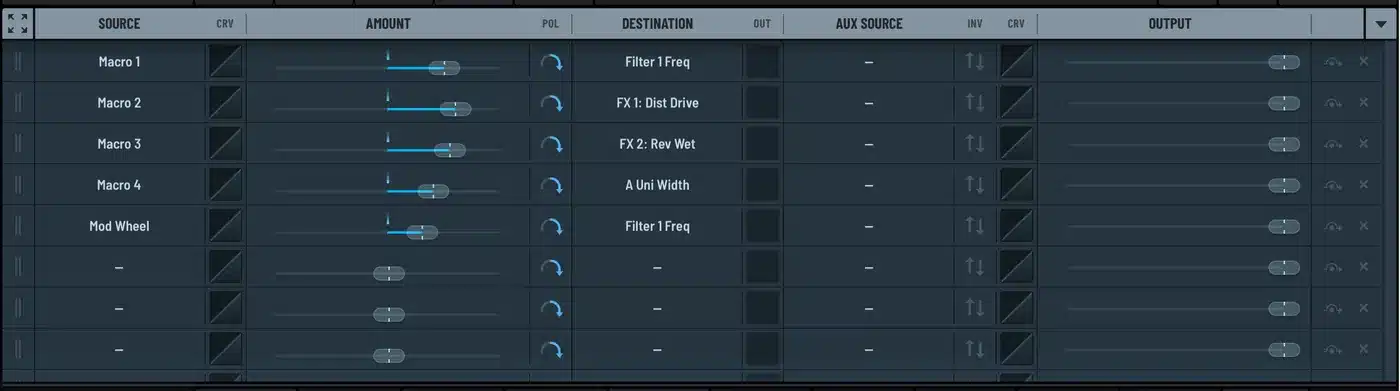 Serum 2 mod matrix showing Macro 1 to 4 and the mod wheel assigned to filter cutoff, distortion drive, reverb wet and unison width